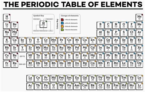 Atomic Number Calculator.